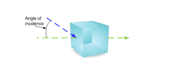 Angle of Incidence